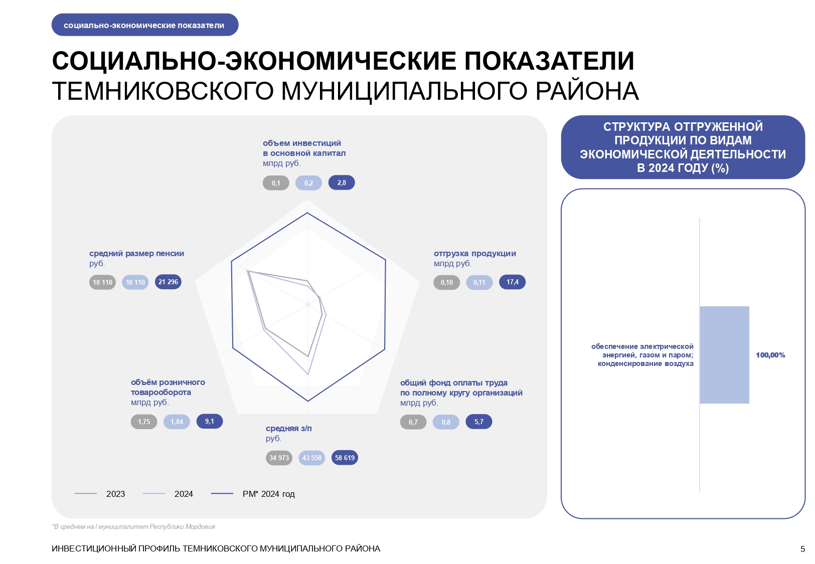 Изображения.